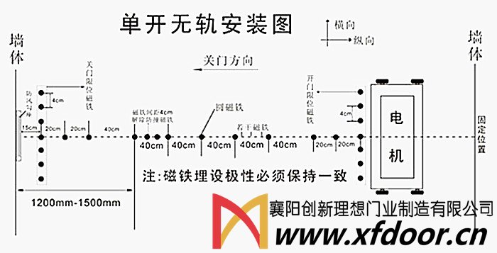 無(wú)軌伸縮門安裝示意圖